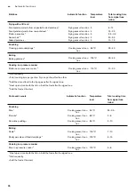 Предварительный просмотр 36 страницы Gaggenau CV 282 Instruction Manual