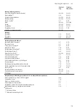 Предварительный просмотр 19 страницы Gaggenau CV282110 Instruction Manual