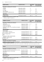 Preview for 32 page of Gaggenau CV282110 Instruction Manual