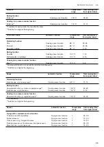 Preview for 33 page of Gaggenau CV282110 Instruction Manual