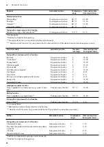 Предварительный просмотр 34 страницы Gaggenau CV282110 Instruction Manual