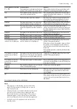 Preview for 49 page of Gaggenau CV282110 Instruction Manual