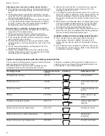 Preview for 20 page of Gaggenau CX 482 611 User Manual