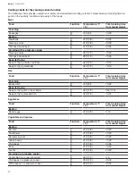 Preview for 22 page of Gaggenau CX 482 611 User Manual