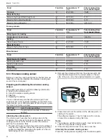 Preview for 24 page of Gaggenau CX 482 611 User Manual