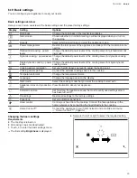 Preview for 29 page of Gaggenau CX 482 611 User Manual