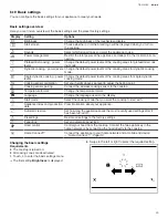 Предварительный просмотр 29 страницы Gaggenau CX482111 Use And Care Manual