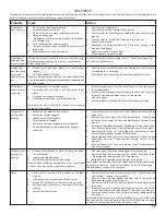 Preview for 19 page of Gaggenau DF 241 Operating Instructions Manual