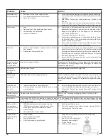 Preview for 20 page of Gaggenau DF 241 Operating Instructions Manual