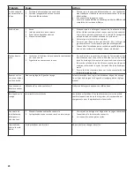 Preview for 42 page of Gaggenau DF 241 Operating Instructions Manual