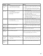 Предварительный просмотр 62 страницы Gaggenau DF 241 Operating Instructions Manual