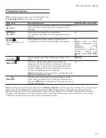 Preview for 27 page of Gaggenau DF 250 Operating Instructions Manual