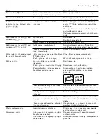 Preview for 37 page of Gaggenau DF 250 Operating Instructions Manual