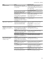 Preview for 39 page of Gaggenau DF 250 Operating Instructions Manual