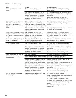 Preview for 40 page of Gaggenau DF 250 Operating Instructions Manual