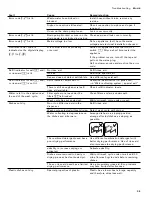 Preview for 39 page of Gaggenau DF 280 760 Operating Instructions Manual