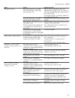 Preview for 41 page of Gaggenau DF 280 760 Operating Instructions Manual