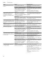 Preview for 42 page of Gaggenau DF 280 760 Operating Instructions Manual