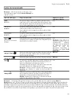 Preview for 77 page of Gaggenau DF 280 760 Operating Instructions Manual