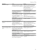 Preview for 91 page of Gaggenau DF 280 760 Operating Instructions Manual