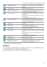 Предварительный просмотр 15 страницы Gaggenau DF210100 User Manual