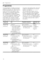 Предварительный просмотр 18 страницы Gaggenau DF210100 User Manual