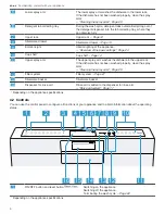 Preview for 8 page of Gaggenau DF210700 Use And Care Manual