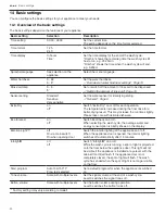 Preview for 24 page of Gaggenau DF210700 Use And Care Manual