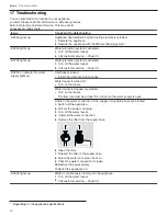 Preview for 30 page of Gaggenau DF210700 Use And Care Manual