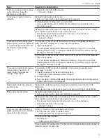 Preview for 35 page of Gaggenau DF210700 Use And Care Manual