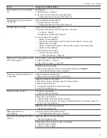 Preview for 37 page of Gaggenau DF210700 Use And Care Manual