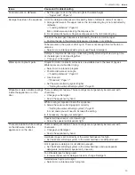 Preview for 33 page of Gaggenau DF210701 Use And Care Manual