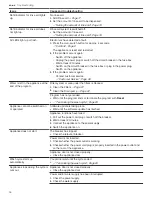 Preview for 36 page of Gaggenau DF210701 Use And Care Manual