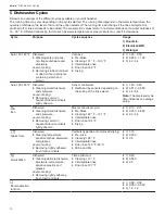 Preview for 10 page of Gaggenau DF211700 Use And Care Manual