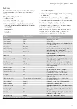 Preview for 11 page of Gaggenau DF250560 Manual