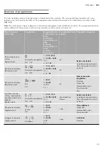 Preview for 19 page of Gaggenau DF250560 Manual