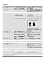 Preview for 28 page of Gaggenau DF250560 Manual