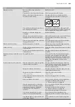 Preview for 29 page of Gaggenau DF250560 Manual