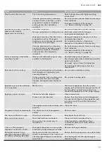 Preview for 31 page of Gaggenau DF250560 Manual