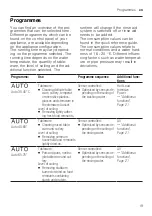 Предварительный просмотр 19 страницы Gaggenau DF260100 User Manual