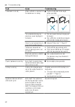 Предварительный просмотр 48 страницы Gaggenau DF260100 User Manual