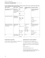 Preview for 16 page of Gaggenau DF260161 Operating Instructions Manual