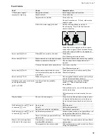 Preview for 25 page of Gaggenau DF260161 Operating Instructions Manual