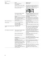 Preview for 26 page of Gaggenau DF260161 Operating Instructions Manual