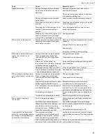 Preview for 27 page of Gaggenau DF260161 Operating Instructions Manual