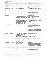 Preview for 28 page of Gaggenau DF260161 Operating Instructions Manual