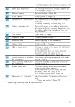 Предварительный просмотр 15 страницы Gaggenau DF264100 Instructions For Use Manual
