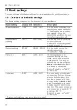 Предварительный просмотр 36 страницы Gaggenau DF264100 Instructions For Use Manual