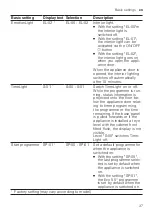 Предварительный просмотр 37 страницы Gaggenau DF264100 Instructions For Use Manual