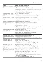 Предварительный просмотр 55 страницы Gaggenau DF264100 Instructions For Use Manual